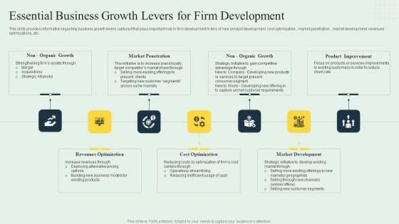 Effective_Strategy_Development_Essential_Business_Growth_Levers_For_Firm_Development_Information_PDF_Slide_1.jpg
