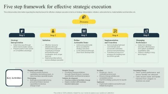 Effective_Strategy_Development_Five_Step_Framework_For_Effective_Strategic_Execution_Clipart_PDF_Slide_1.jpg