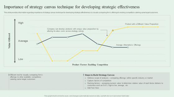 Effective_Strategy_Development_Importance_Of_Strategy_Canvas_Technique_For_Developing_Topics_PDF_Slide_1.jpg