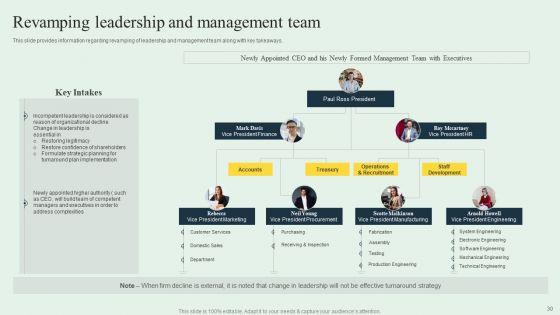 Effective_Strategy_Development_Playbook_Ppt_PowerPoint_Presentation_Complete_Deck_With_Slides_Slide_30.jpg