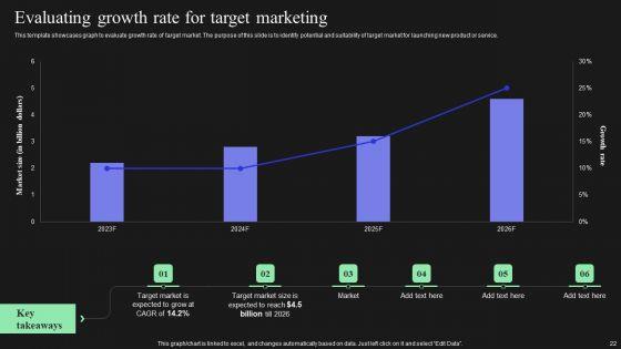 Effective_Target_Marketing_Strategies_To_Acquire_Customers_Ppt_PowerPoint_Presentation_Complete_Deck_With_Slides_Slide_22.jpg