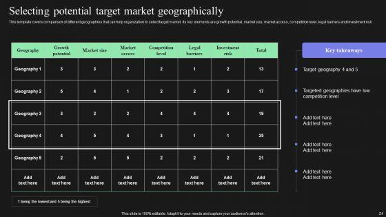 Effective_Target_Marketing_Strategies_To_Acquire_Customers_Ppt_PowerPoint_Presentation_Complete_Deck_With_Slides_Slide_24.jpg