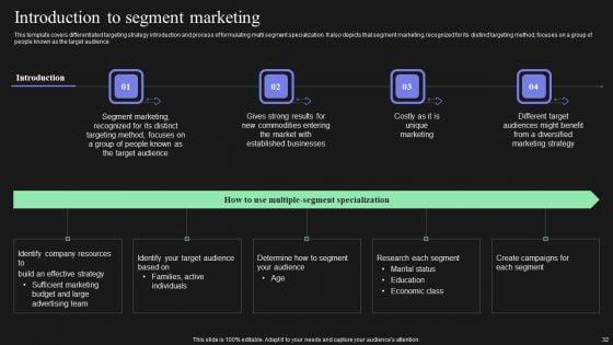 Effective_Target_Marketing_Strategies_To_Acquire_Customers_Ppt_PowerPoint_Presentation_Complete_Deck_With_Slides_Slide_32.jpg