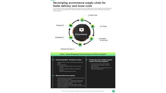 Effective_Techniques_For_E_Commerce_Platforms_Playbook_Template_Slide_28.jpg