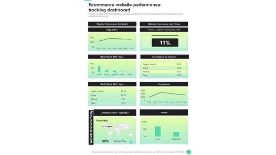 Effective_Techniques_For_E_Commerce_Platforms_Playbook_Template_Slide_37.jpg