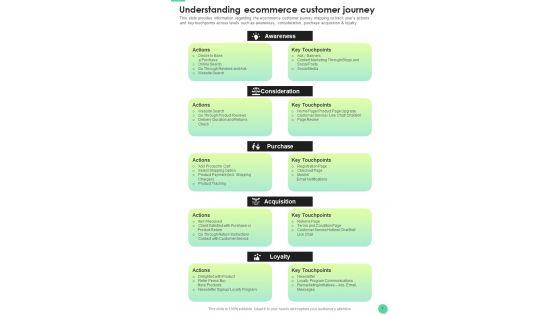 Effective_Techniques_For_E_Commerce_Platforms_Playbook_Template_Slide_7.jpg