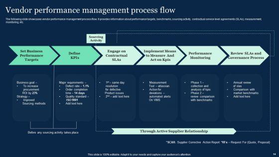 Effective_Vendor_Management_For_Enhancing_Supply_Chain_Operations_Ppt_PowerPoint_Presentation_Complete_Deck_With_Slides_Slide_14.jpg