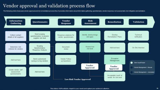 Effective_Vendor_Management_For_Enhancing_Supply_Chain_Operations_Ppt_PowerPoint_Presentation_Complete_Deck_With_Slides_Slide_19.jpg