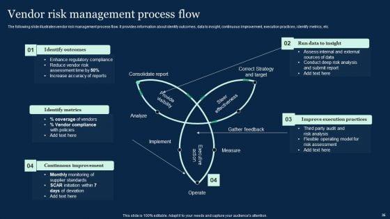 Effective_Vendor_Management_For_Enhancing_Supply_Chain_Operations_Ppt_PowerPoint_Presentation_Complete_Deck_With_Slides_Slide_35.jpg
