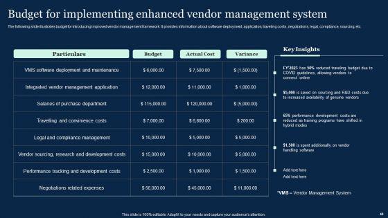 Effective_Vendor_Management_For_Enhancing_Supply_Chain_Operations_Ppt_PowerPoint_Presentation_Complete_Deck_With_Slides_Slide_48.jpg