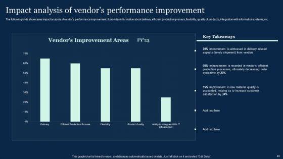 Effective_Vendor_Management_For_Enhancing_Supply_Chain_Operations_Ppt_PowerPoint_Presentation_Complete_Deck_With_Slides_Slide_51.jpg