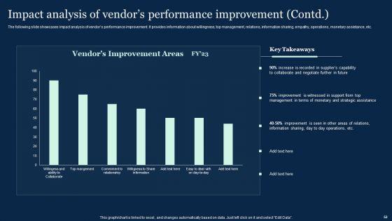 Effective_Vendor_Management_For_Enhancing_Supply_Chain_Operations_Ppt_PowerPoint_Presentation_Complete_Deck_With_Slides_Slide_52.jpg