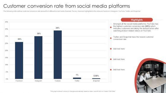 Effective_Video_Promotional_Strategies_For_Brand_Awareness_Customer_Conversion_Rate_From_Social_Media_Portrait_PDF_Slide_1.jpg