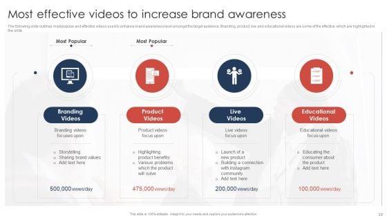 Effective_Video_Promotional_Strategies_For_Brand_Awareness_Ppt_PowerPoint_Presentation_Complete_Deck_With_Slides_Slide_29.jpg