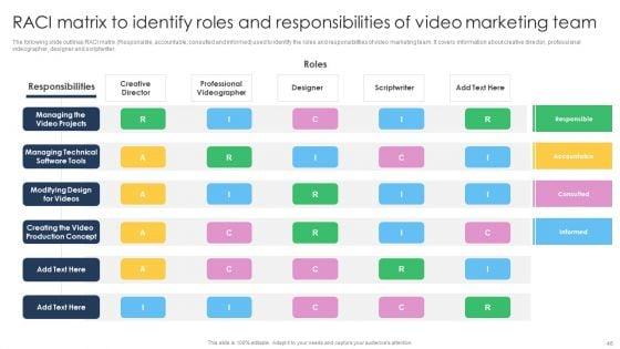 Effective_Video_Promotional_Strategies_For_Brand_Awareness_Ppt_PowerPoint_Presentation_Complete_Deck_With_Slides_Slide_46.jpg