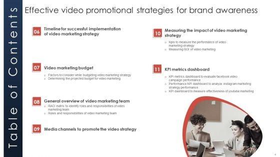 Effective_Video_Promotional_Strategies_For_Brand_Awareness_Ppt_PowerPoint_Presentation_Complete_Deck_With_Slides_Slide_4.jpg