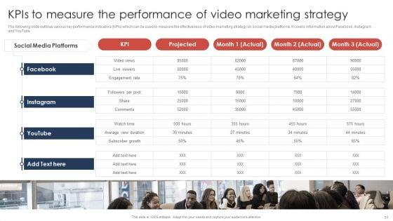 Effective_Video_Promotional_Strategies_For_Brand_Awareness_Ppt_PowerPoint_Presentation_Complete_Deck_With_Slides_Slide_51.jpg