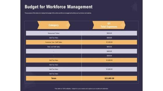 Effective_Workforce_Management_Budget_For_Workforce_Management_Ppt_PowerPoint_Presentation_Ideas_Slides_PDF_Slide_1.jpg
