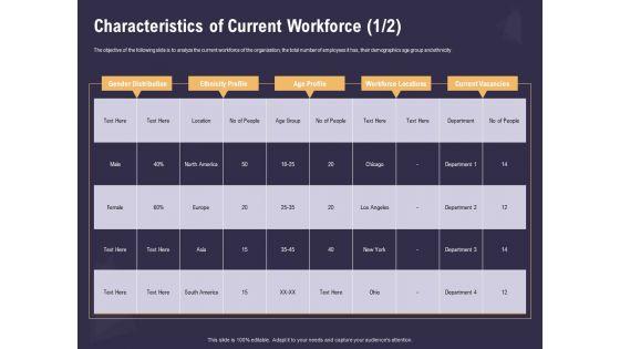 Effective_Workforce_Management_Characteristics_Of_Current_Workforce_Locations_Ppt_PowerPoint_Presentation_Slides_Portrait_PDF_Slide_1.jpg