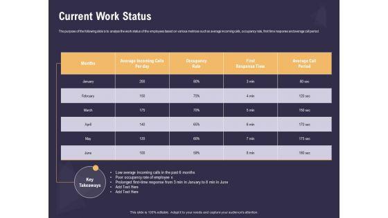 Effective_Workforce_Management_Current_Work_Status_Ppt_PowerPoint_Presentation_Summary_Gallery_PDF_Slide_1.jpg