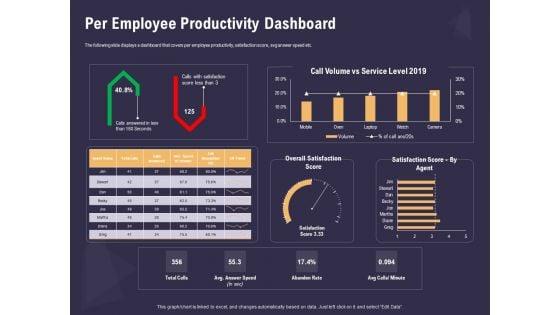 Effective_Workforce_Management_Per_Employee_Productivity_Dashboard_Ppt_PowerPoint_Presentation_Pictures_Layout_Ideas_PDF_Slide_1.jpg