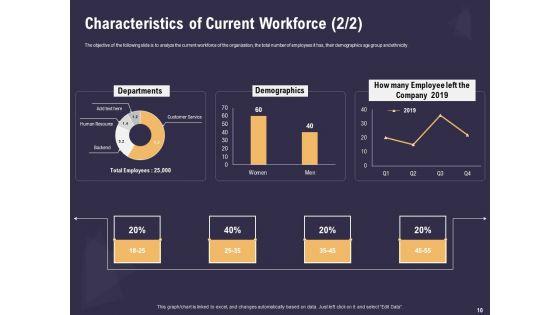 Effective_Workforce_Management_Ppt_PowerPoint_Presentation_Complete_Deck_With_Slides_Slide_10.jpg