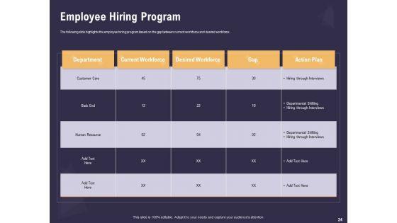 Effective_Workforce_Management_Ppt_PowerPoint_Presentation_Complete_Deck_With_Slides_Slide_24.jpg