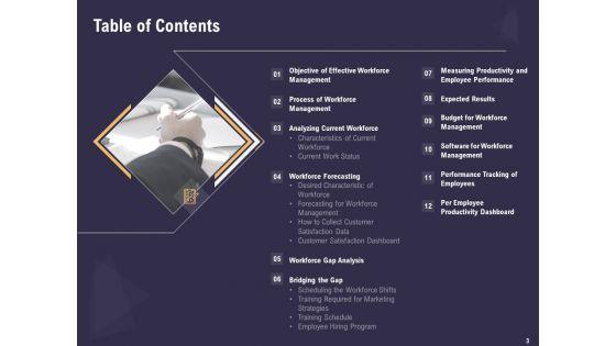 Effective_Workforce_Management_Ppt_PowerPoint_Presentation_Complete_Deck_With_Slides_Slide_3.jpg