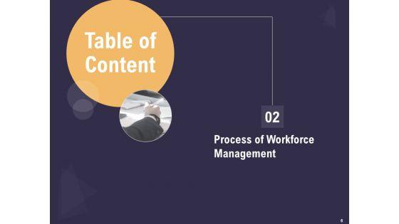 Effective_Workforce_Management_Ppt_PowerPoint_Presentation_Complete_Deck_With_Slides_Slide_6.jpg