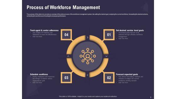 Effective_Workforce_Management_Ppt_PowerPoint_Presentation_Complete_Deck_With_Slides_Slide_7.jpg