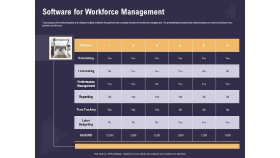 Effective_Workforce_Management_Software_For_Workforce_Management_Ppt_PowerPoint_Presentation_Professional_Format_Ideas_PDF_Slide_1.jpg