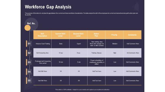 Effective_Workforce_Management_Workforce_Gap_Analysis_Ppt_PowerPoint_Presentation_Show_Example_PDF_Slide_1.jpg