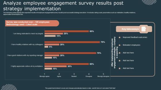 Effective Workforce Participation Action Planning Analyze Employee Engagement Survey Graphics PDF Effective Workforce Participation Action Planning Analyze Employee Engagement Survey Graphics PDF
