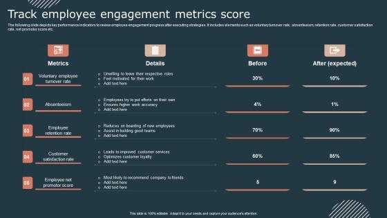 Effective Workforce Participation Action Planning Track Employee Engagement Metrics Score Background PDF Effective Workforce Participation Action Planning Track Employee Engagement Metrics Score Background PDF