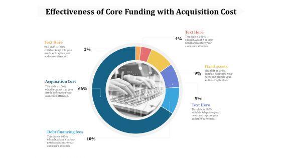 Effectiveness_Of_Core_Funding_With_Acquisition_Cost_Ppt_PowerPoint_Presentation_Model_Slide_Download_PDF_Slide_1.jpg