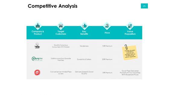 Effectivity_Associated_To_Target_Market_Ppt_PowerPoint_Presentation_Complete_Deck_With_Slides_Slide_25.jpg