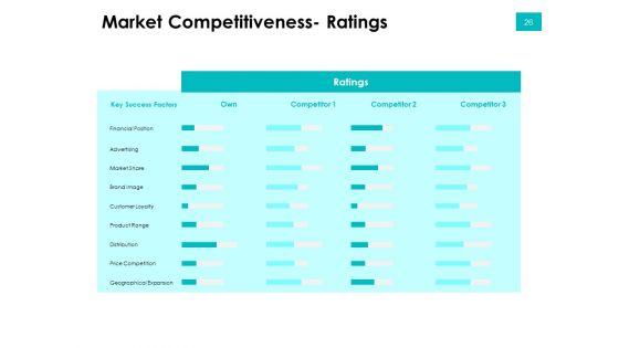 Effectivity_Associated_To_Target_Market_Ppt_PowerPoint_Presentation_Complete_Deck_With_Slides_Slide_26.jpg