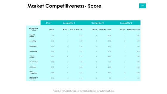 Effectivity_Associated_To_Target_Market_Ppt_PowerPoint_Presentation_Complete_Deck_With_Slides_Slide_27.jpg