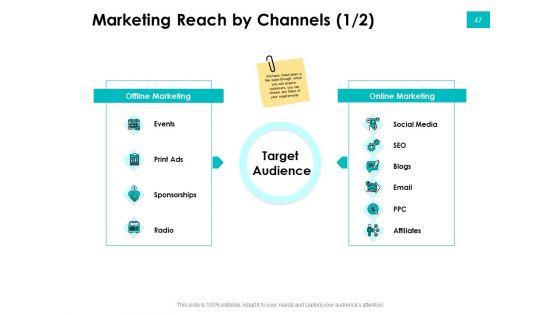 Effectivity_Associated_To_Target_Market_Ppt_PowerPoint_Presentation_Complete_Deck_With_Slides_Slide_47.jpg