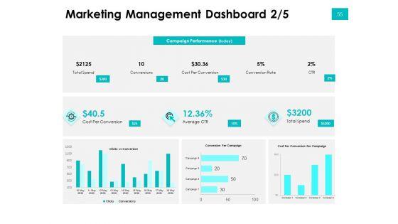 Effectivity_Associated_To_Target_Market_Ppt_PowerPoint_Presentation_Complete_Deck_With_Slides_Slide_55.jpg