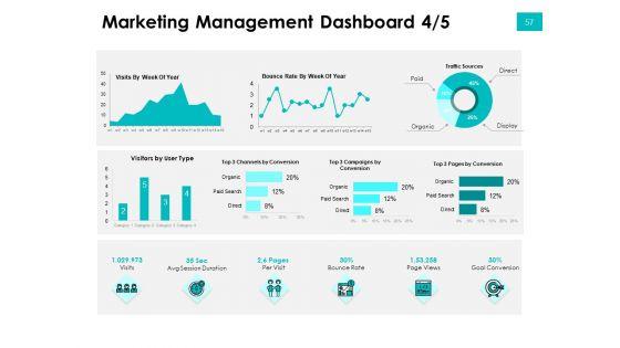 Effectivity_Associated_To_Target_Market_Ppt_PowerPoint_Presentation_Complete_Deck_With_Slides_Slide_57.jpg
