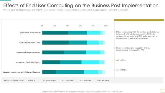 Effects Of End User Computing On The Business Post Implementation Download PDF Effects Of End User Computing On The Business Post Implementation Download PDF
