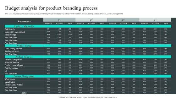 Efficient_Administration_Of_Product_Business_And_Umbrella_Branding_Budget_Analysis_For_Product_Branding_Process_Icons_PDF_Slide_1.jpg