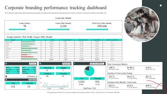 Efficient_Administration_Of_Product_Business_And_Umbrella_Branding_Corporate_Branding_Performance_Tracking_Dashboard_Elements_PDF_Slide_1.jpg