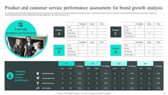 Efficient_Administration_Of_Product_Business_And_Umbrella_Branding_Ppt_PowerPoint_Presentation_Complete_Deck_With_Slides_Slide_16.jpg