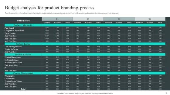 Efficient_Administration_Of_Product_Business_And_Umbrella_Branding_Ppt_PowerPoint_Presentation_Complete_Deck_With_Slides_Slide_18.jpg