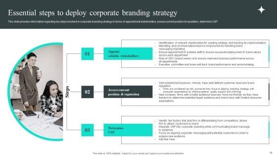 Efficient_Administration_Of_Product_Business_And_Umbrella_Branding_Ppt_PowerPoint_Presentation_Complete_Deck_With_Slides_Slide_30.jpg
