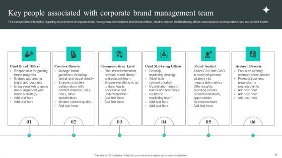 Efficient_Administration_Of_Product_Business_And_Umbrella_Branding_Ppt_PowerPoint_Presentation_Complete_Deck_With_Slides_Slide_38.jpg