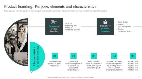 Efficient_Administration_Of_Product_Business_And_Umbrella_Branding_Ppt_PowerPoint_Presentation_Complete_Deck_With_Slides_Slide_6.jpg