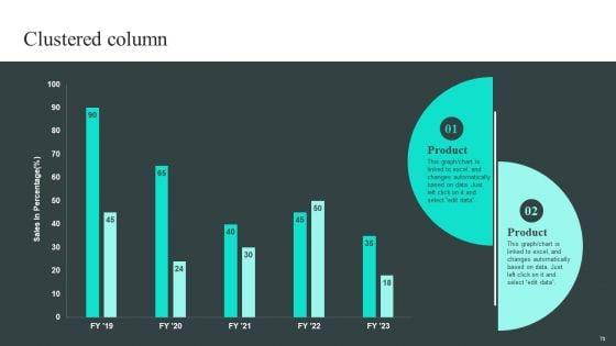 Efficient_Administration_Of_Product_Business_And_Umbrella_Branding_Ppt_PowerPoint_Presentation_Complete_Deck_With_Slides_Slide_70.jpg